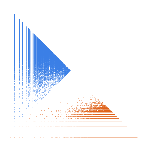 Weight–level plate of Primes and squares of primes