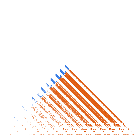 Weight–level plate of Strobogrammatic numbers: the same upside down