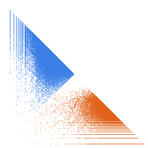 Weight–level plate of Moran numbers: k such that k/(sum of digits of k) is prime