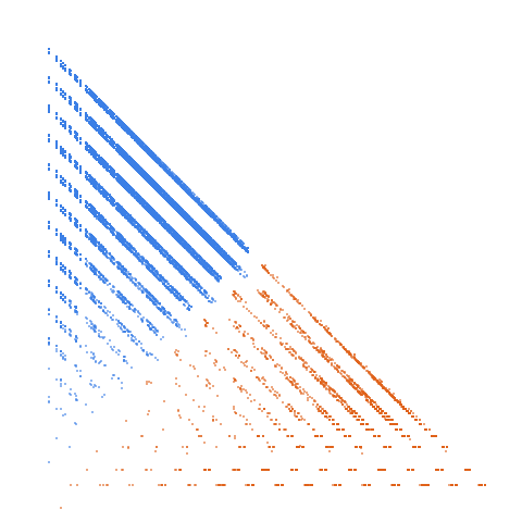 Weight–level plate of Double-bitters: only even length runs in binary expansion
