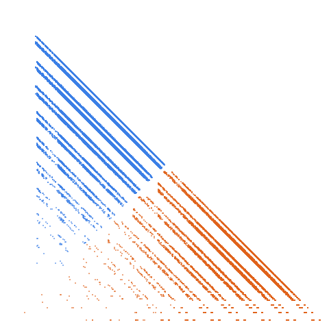 Weight–level plate of Primes in ternary