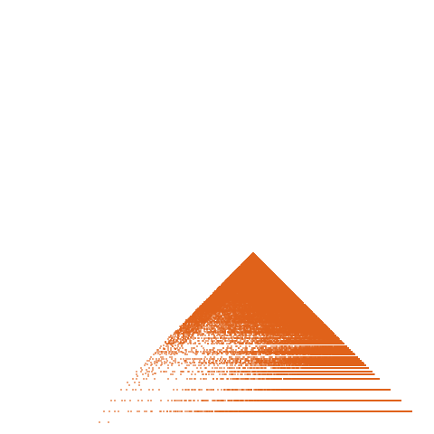 Weight–level plate of a(n) = (5*n+1)*(5*n+4)
