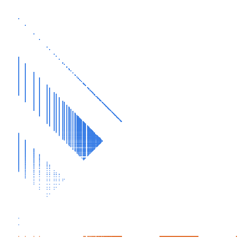 Weight–level plate of Numbers with an odd number of digits