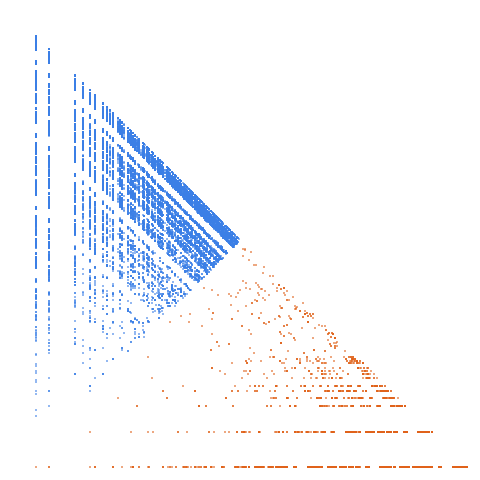 Weight–level plate of List of numbers whose digits contain no loops (version 1)