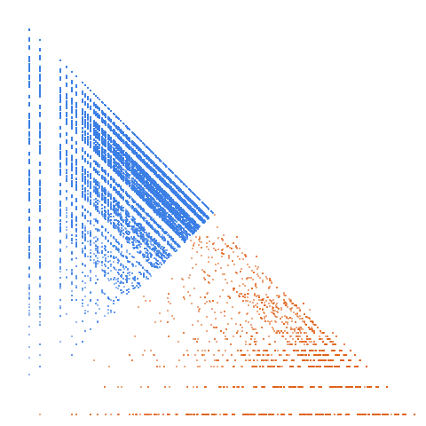 Weight–level plate of Numbers whose digits contain no loops (version 2)