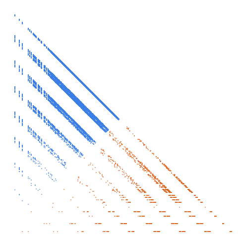 Weight–level plate of Numbers in which every digit contains at least one loop (version 1)