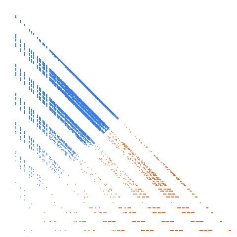 Weight–level plate of Numbers n such that every digit contains a loop (version 2)
