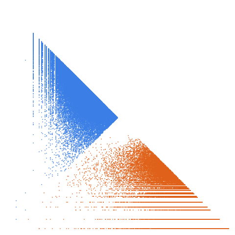 Weight–level plate of Numbers k such that phi(k+2) = phi(k) + 2