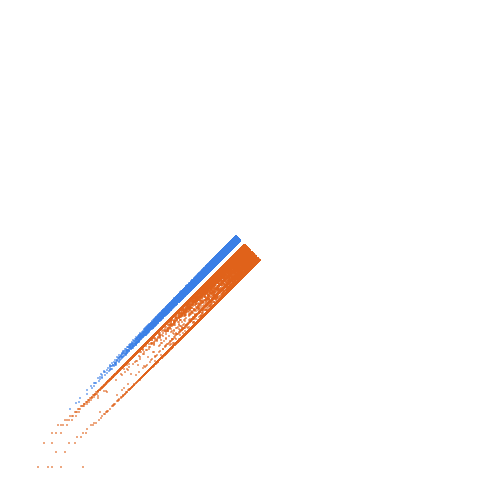 Weight–level plate of Expansion of g.f. x/((1 - x)^2*(1 - x^3))