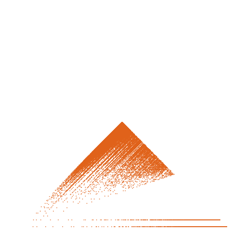 Weight–level plate of Triangular numbers plus quarter-squares: n*(n+1)/2 + floor((n+1)^2/4) (i.e., A000217(n) + A002620(n+1))