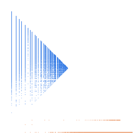 Weight–level plate of Numbers that are the sum of 3 distinct squares, i.e., numbers of the form x^2 + y^2 + z^2 with 0 <= x < y < z