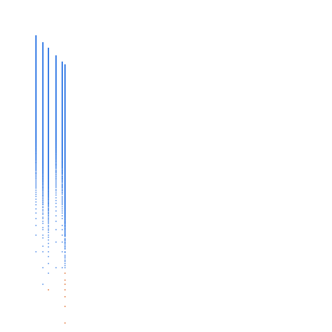 Weight–level plate of Numbers congruent to {2, 4, 8, 16} (mod 20)