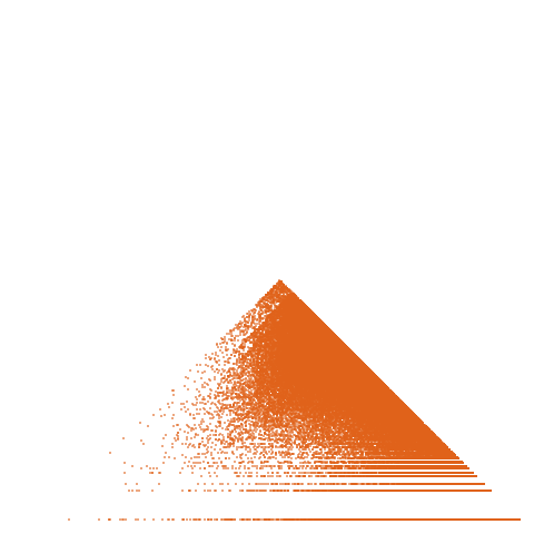 Weight–level plate of Primes of form k^2 + k + 1