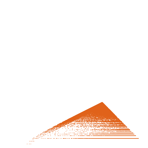 Weight–level plate of Sum of the first n even squares: a(n) = 2*n*(n+1)*(2*n+1)/3