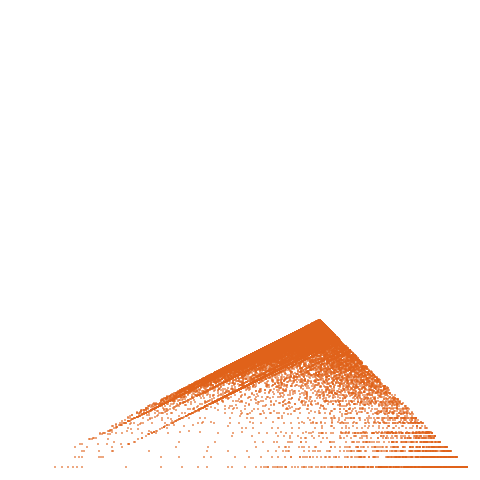 Weight–level plate of Expansion of 1/((1-x)^4*(1+x))