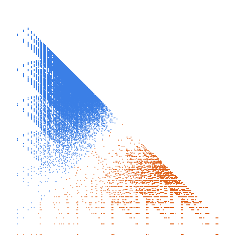 Weight–level plate of Numbers that are divisible by each nonzero digit