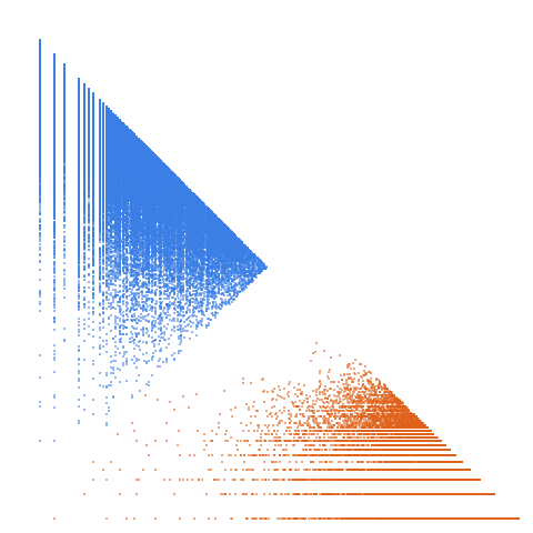 Weight–level plate of Numbers k such that 4*k^2 + 9 is prime