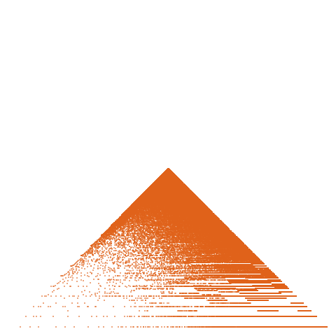 Weight–level plate of a(0) = 1; for n > 0, a(n) = a(n-1) + floor(sqrt(a(n-1)))
