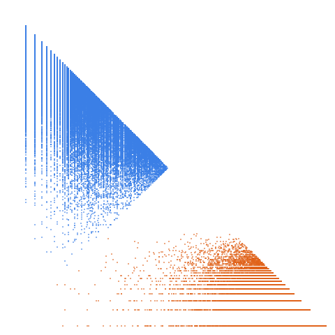 Weight–level plate of Numbers that are the sum of 3 positive cubes