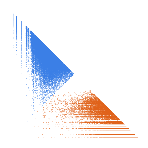 Weight–level plate of Self numbers divisible by sum of their digits (or, self numbers which are also Harshad numbers)