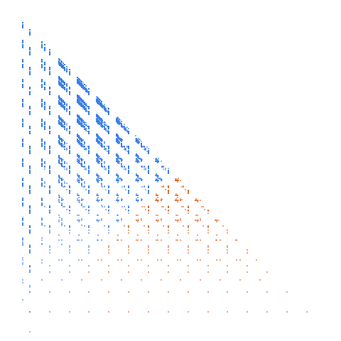 Weight–level plate of Szekeres's sequence: a(n)-1 in ternary = n-1 in binary; also: a(1) = 1, a(2) = 2, and thereafter a(n) is smallest number k which avoids any 3-term arithmetic progression in a(1), a(2), ..., a(n-1), k
