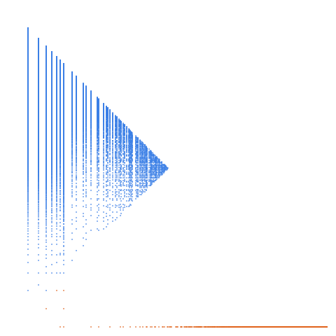 Weight–level plate of Hurwitz-Radon function at powers of 2