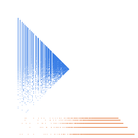 Weight–level plate of Wythoff AB-numbers: floor(floor(n*phi^2)*phi), where phi = (1+sqrt(5))/2