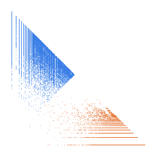 Weight–level plate of Inconsummate numbers in base 10: no number is this multiple of the sum of its digits (in base 10)
