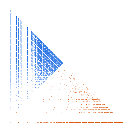 Weight–level plate of Numbers with no 3 adjacent 0's in binary expansion