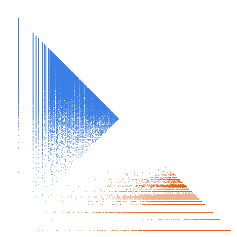 Weight–level plate of Numbers k such that the continued fraction for sqrt(k) has odd period length