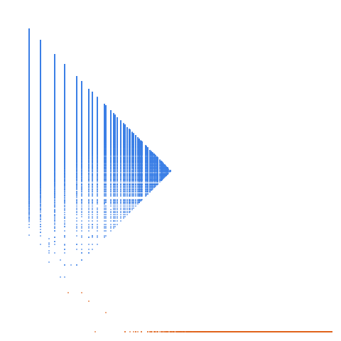 Weight–level plate of Numbers that are the sum of 4 distinct nonzero squares: of form w^2+x^2+y^2+z^2 with 0<w<x<y<z
