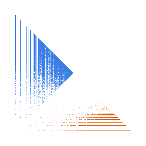 Weight–level plate of Numbers that are divisible only by primes congruent to 3 mod 4
