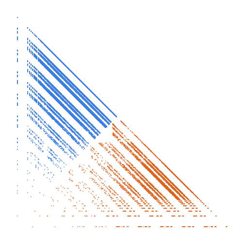 Weight–level plate of Primes written in base 4