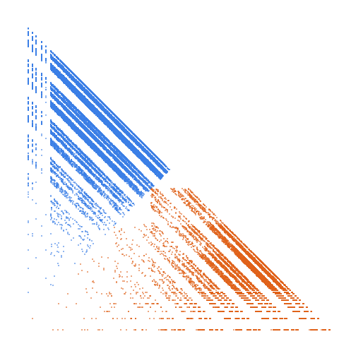 Weight–level plate of Primes written in base 5