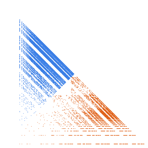 Weight–level plate of Primes written in base 6