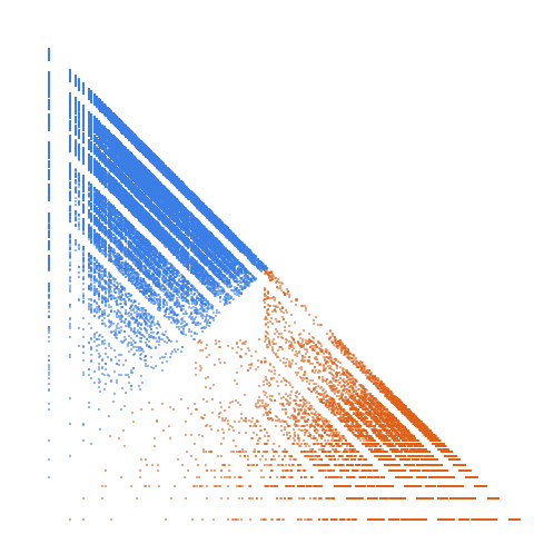 Weight–level plate of Primes written in base 7