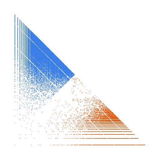 Weight–level plate of Primes written in base 9