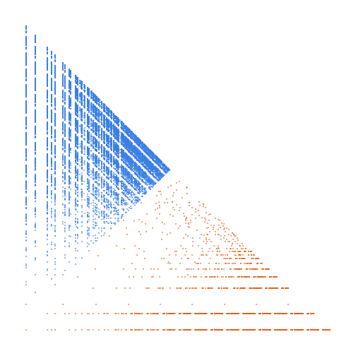 Weight–level plate of Numbers whose binary expansion does not contain 101