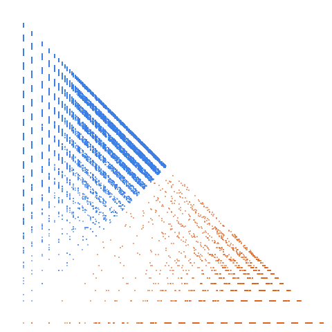 Weight–level plate of Numbers whose binary expansion does not contain 110