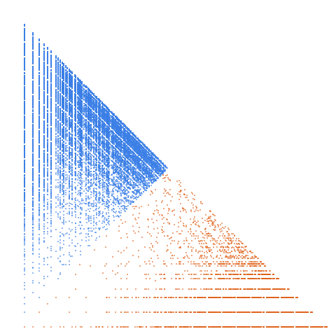 Weight–level plate of Numbers whose binary expansion does not contain 011