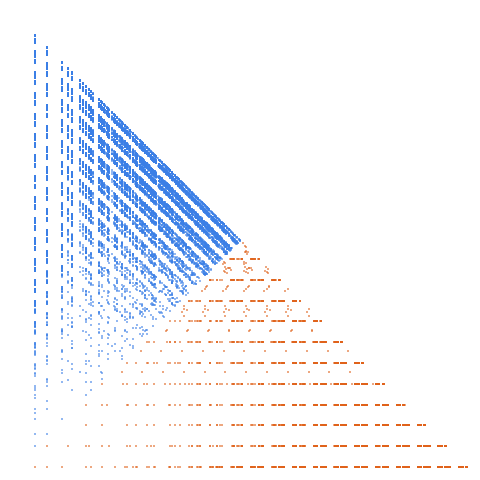 Weight–level plate of Numbers whose binary expansion does not contain 001
