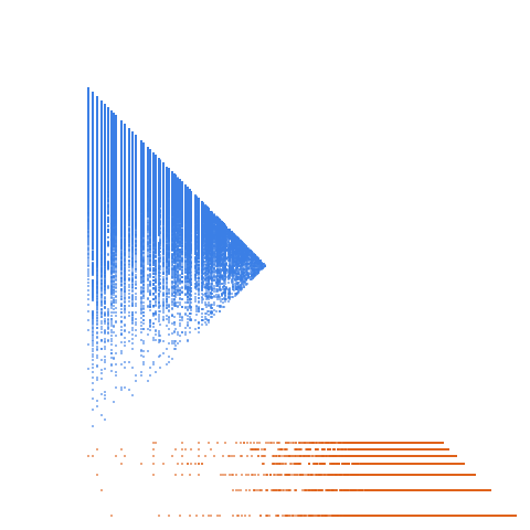 Weight–level plate of a(n) = floor(n*phi^4), where phi is the golden ratio, A001622