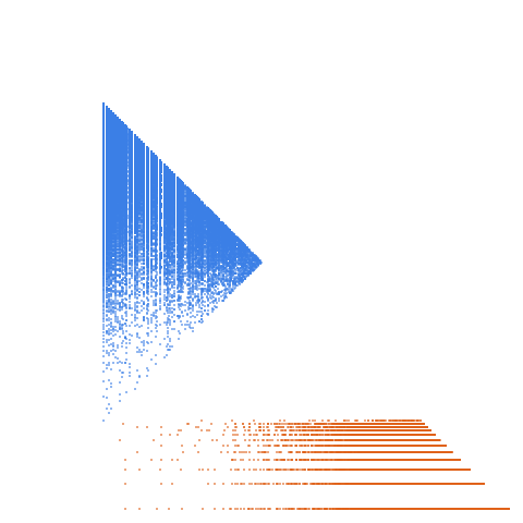 Weight–level plate of a(n) = floor(n*phi^5), where phi is the golden ratio, A001622