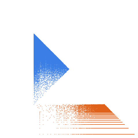 Weight–level plate of a(n) = floor(n*phi^7), where phi is the golden ratio, A001622