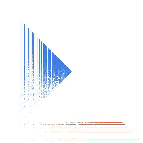 Weight–level plate of a(n) = floor(n*phi^3), where phi=(1+sqrt(5))/2
