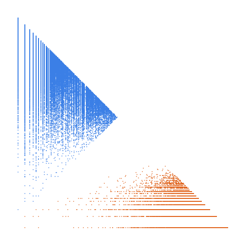 Weight–level plate of Numbers k such that 8k + 3 is prime
