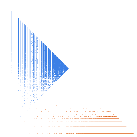 Weight–level plate of A self-generating sequence: start with 2 and 3, take all products of any 2 previous elements, subtract 1 and adjoin them to the sequence