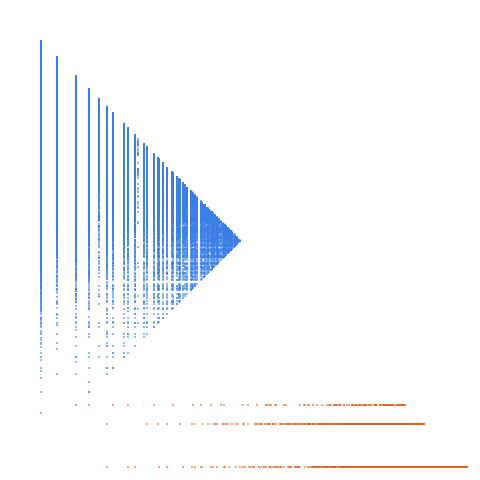 Weight–level plate of Numbers k such that k and k-1 are composite