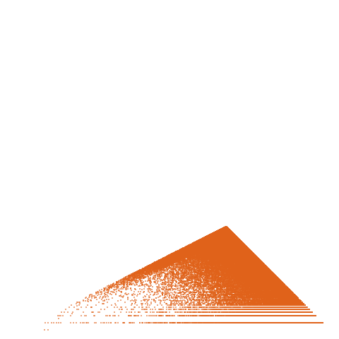 Weight–level plate of a(n) = 1 + Sum_{i=1..n} (n-i+1)*phi(i)