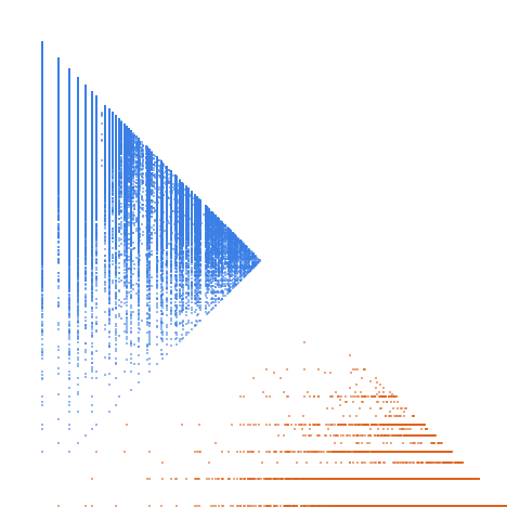 Weight–level plate of If n appears so do 2n, 3n+2, 6n+3